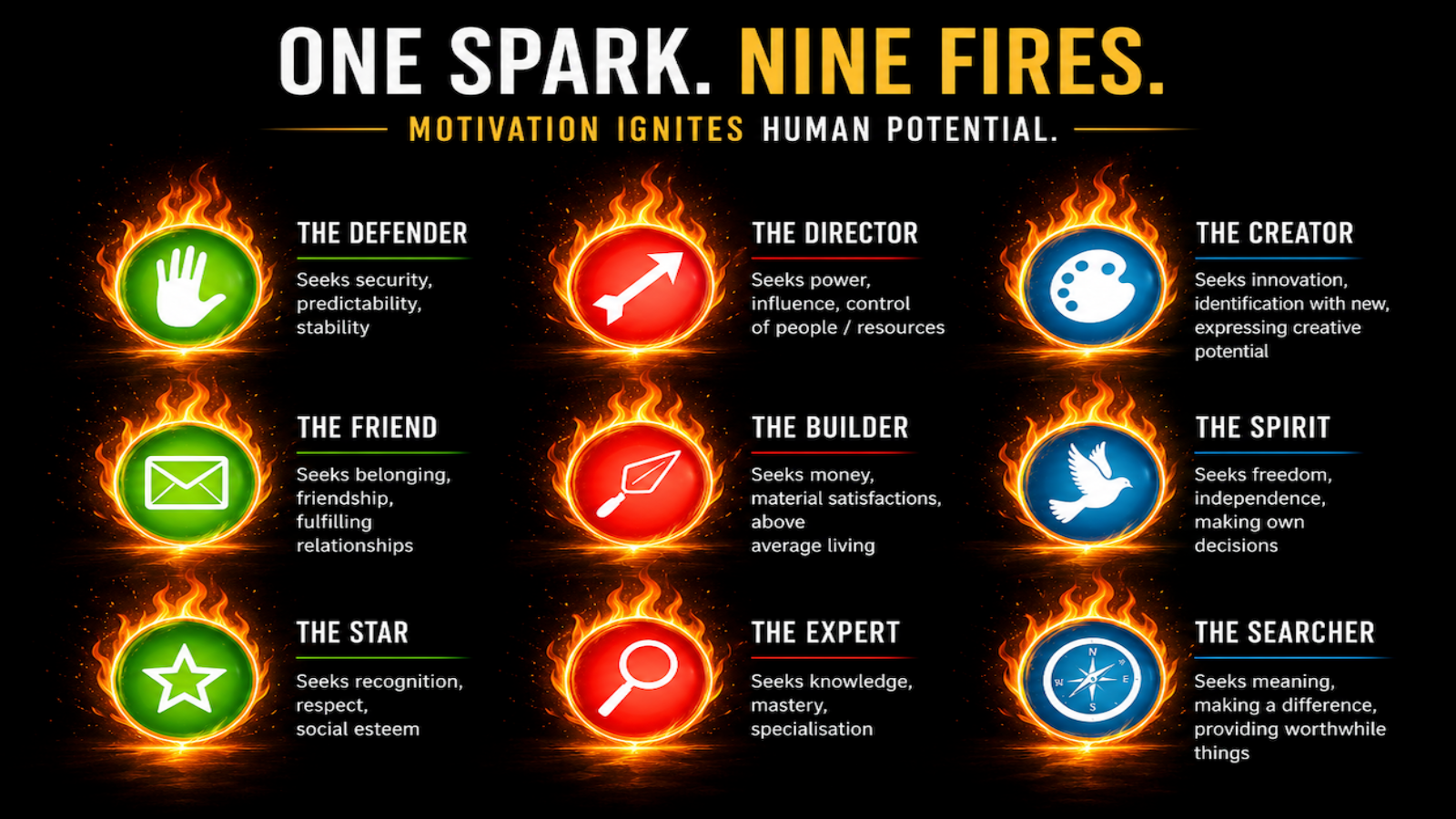 The nine Motivational Maps motivators